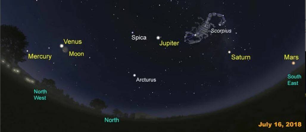 Stargazers have looked on as the Moon visited each planet in turn, slowly changing from a crescent Moon near Mercury and Venus to a Full Moon near Mars. Picture: Museums Victoria/stellarium